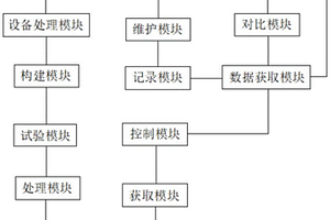 馬達變量控制系統