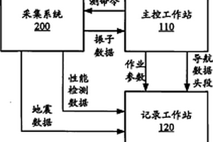 海上拖纜地震數據記錄方法及系統