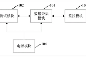 智能駕駛車輛測試系統