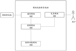 模塊化檢修系統、方法以及相關設備