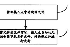 一種無線終端映像文件維護方法及設備