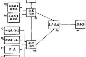 個人移動通信裝置