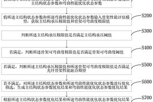 一種扁平型骨架式光纖帶的光纜加工方法及系統