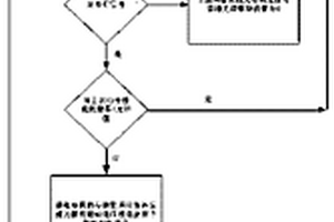 一種實現在線光纖拉曼放大器增益自動控制的裝置和方法