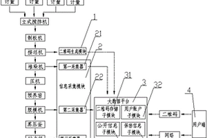 基于二維碼識別技術的纖維水泥板生產線信息大數據系統