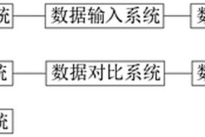 電容器級磷酸鹽性能優化方法及評價系統