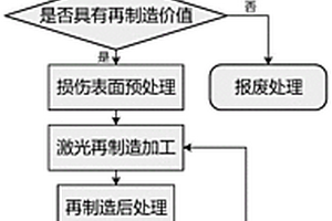 一種基于激光熔覆的機床主軸再制造方法