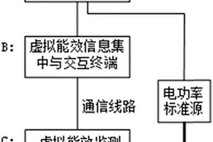 一種能效監測設備檢測用虛擬檢測系統及檢測方法