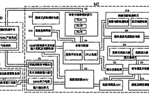 ADSL/VDSL分離器多模塊自動檢測系統(tǒng)