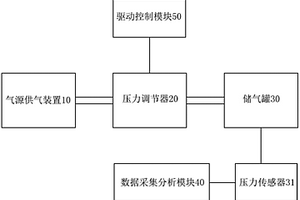 氣制動壓力調節器性能檢測裝置