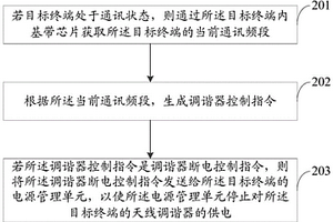 終端通訊控制方法、裝置、設備及計算機可讀存儲介質