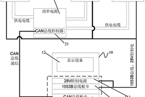 機電伺服系統檢測裝置及檢測方法