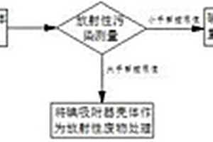 核電廠碘吸附器殼體的重復利用方法