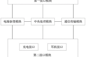 一種多功能多協議接口轉換器