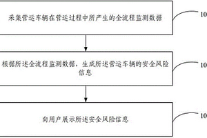 一種營運車輛安全監管方法及系統