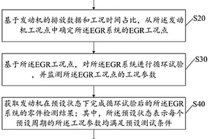 一種EGR系統積碳結焦測試方法及裝置