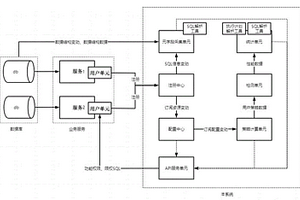 一種支持多應用的數據權限控制方法