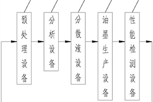 一種油墨廢水的處理、回收方法及其設備