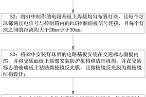 一種新型交通標志用光源面板主動發光設計與制造方法
