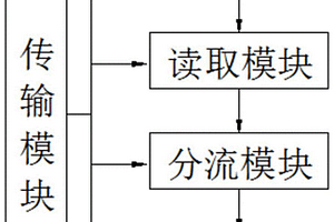 人工智能電機質量管控系統