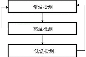 一種新型工業機器人伺服驅動器電磁兼容性試驗方法