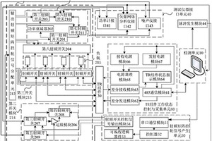一種相控陣雷達TR組件自動測試裝置與方法