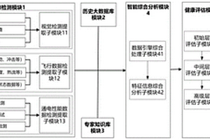 用于回收火箭的健康評估系統及評估方法