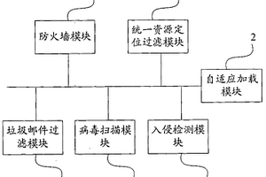 統一威脅管理設備及威脅防御模塊的加載方法