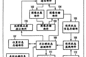 計算機系統分析裝置和計算機系統分析方法