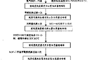 發藍光的8-羥基喹啉鋁及制備方法