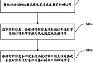 通用機載無線電高度表回波模擬器、模擬回波生成方法