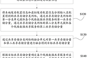 智能軌道交通線路數據處理方法、裝置及自動控制系統