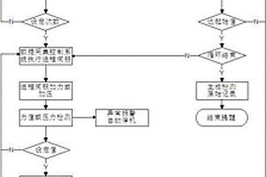 巖土工程儀器力學(xué)性能全自動檢測方法