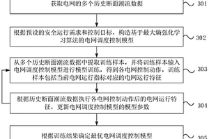 一種電網調度控制模型的構建方法及電網調度控制方法