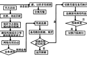 一種路由協作網絡系統及其工作方法