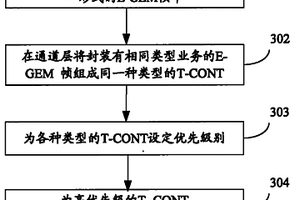 多業務適配和承載的方法及設備