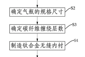 鈦合金無縫氣瓶及其制造方法