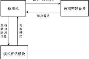 一種自適應的密碼設備檢測方法和系統