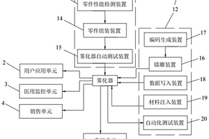 一種霧化器的生產應用管理系統