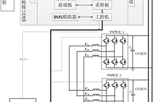一種非車載充電機檢測裝置總線并聯式負載調度方法及其裝置