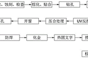 一種利用機械成型軟硬板開蓋方式