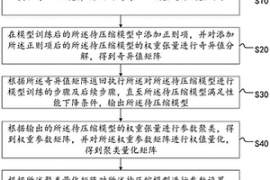 模型壓縮方法、系統、終端及存儲介質
