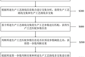 一種可降解樹脂生產路線的智能規劃方法及系統