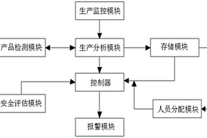 異質結太陽能電池的低溫固化方法與系統