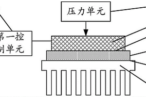 熱界面材料熱性能檢測系統及檢測設備