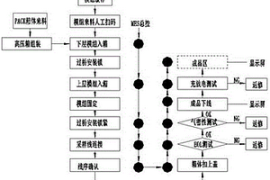 動力鋰電池組裝生產線控制系統
