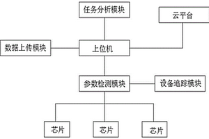 一種芯片檢驗追蹤方法及系統