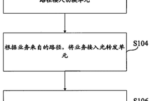 用于高速波分復用系統業務保護的方法及系統