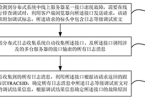一種實時分布式調試跟蹤方法及系統