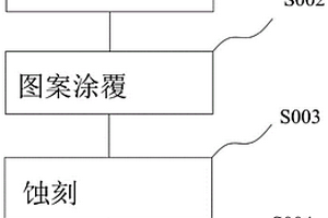 天線制造工藝及自動化生產線